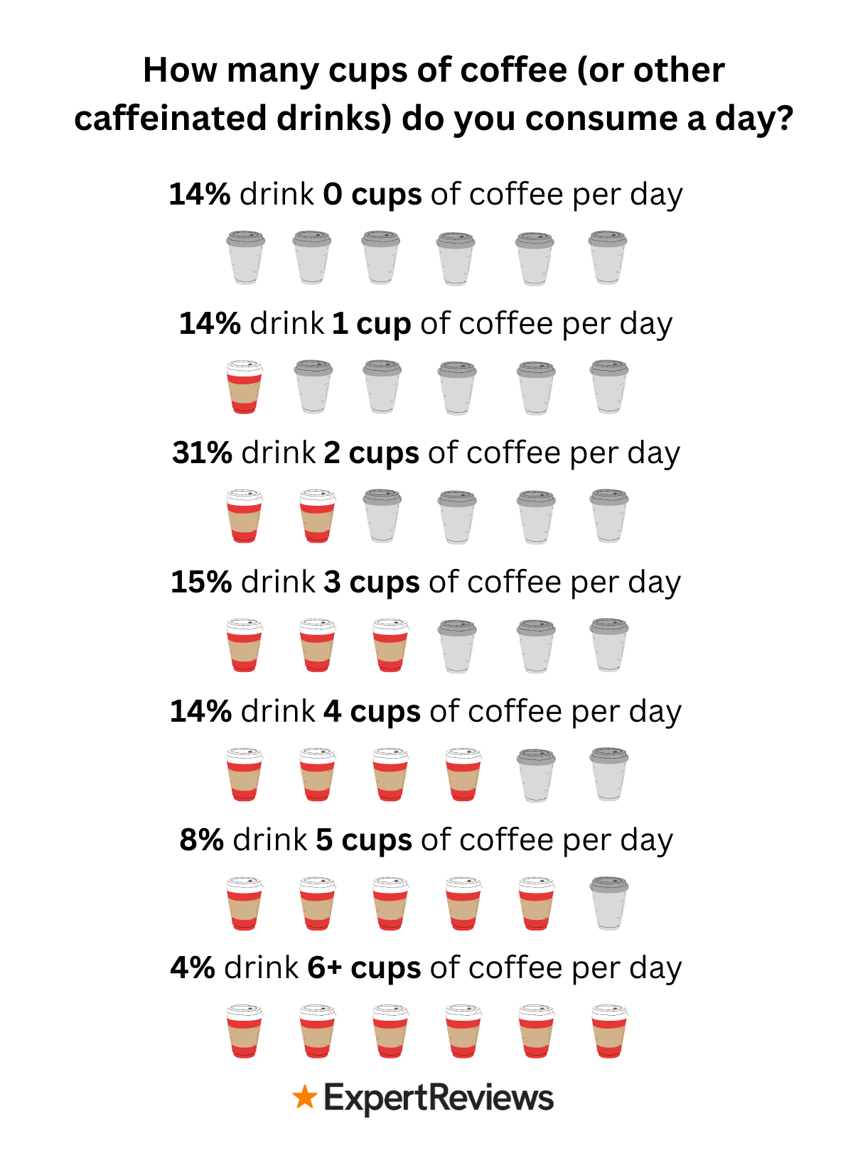 Are Working Brits Consuming Too Much Caffeine? | theHRD